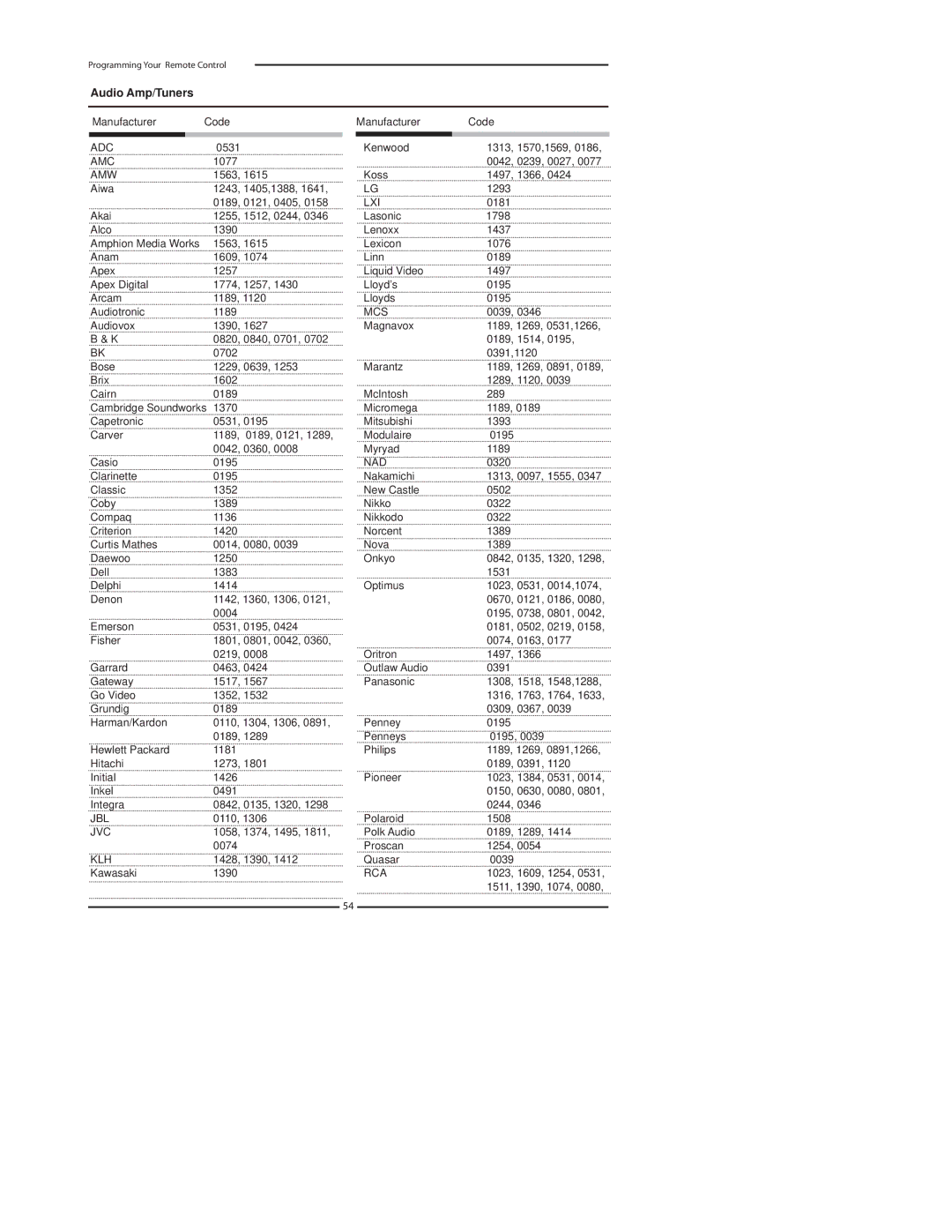 Polaroid 3211-TLXB manual Adc, Amc, Amw, Lxi, Mcs, Nad, Jbl, Klh 