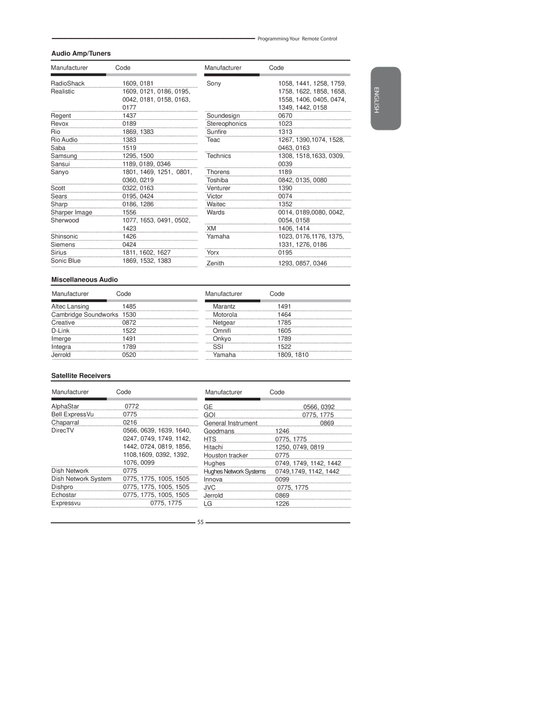 Polaroid 3211-TLXB manual Ssi, Goi, Hts 