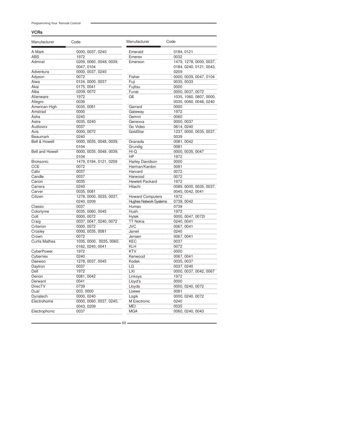 Polaroid 3211-TLXB manual Abs, Hi-Q, Cce, Kec, Ktv, Mei 