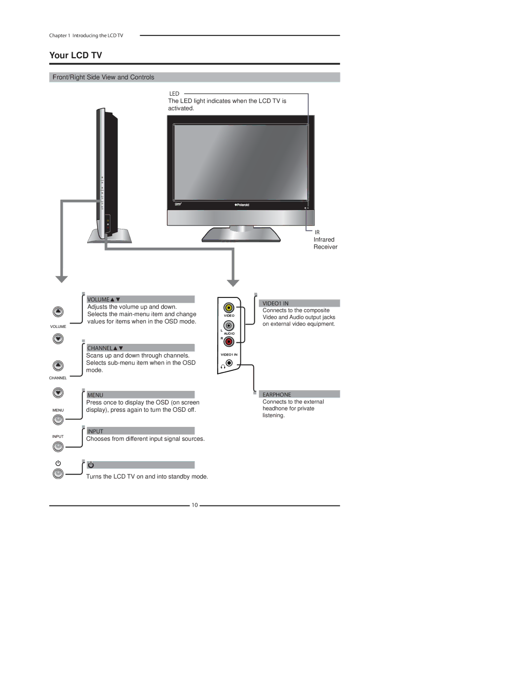 Polaroid 37 manual Your LCD TV, Front/Right Side View and Controls 