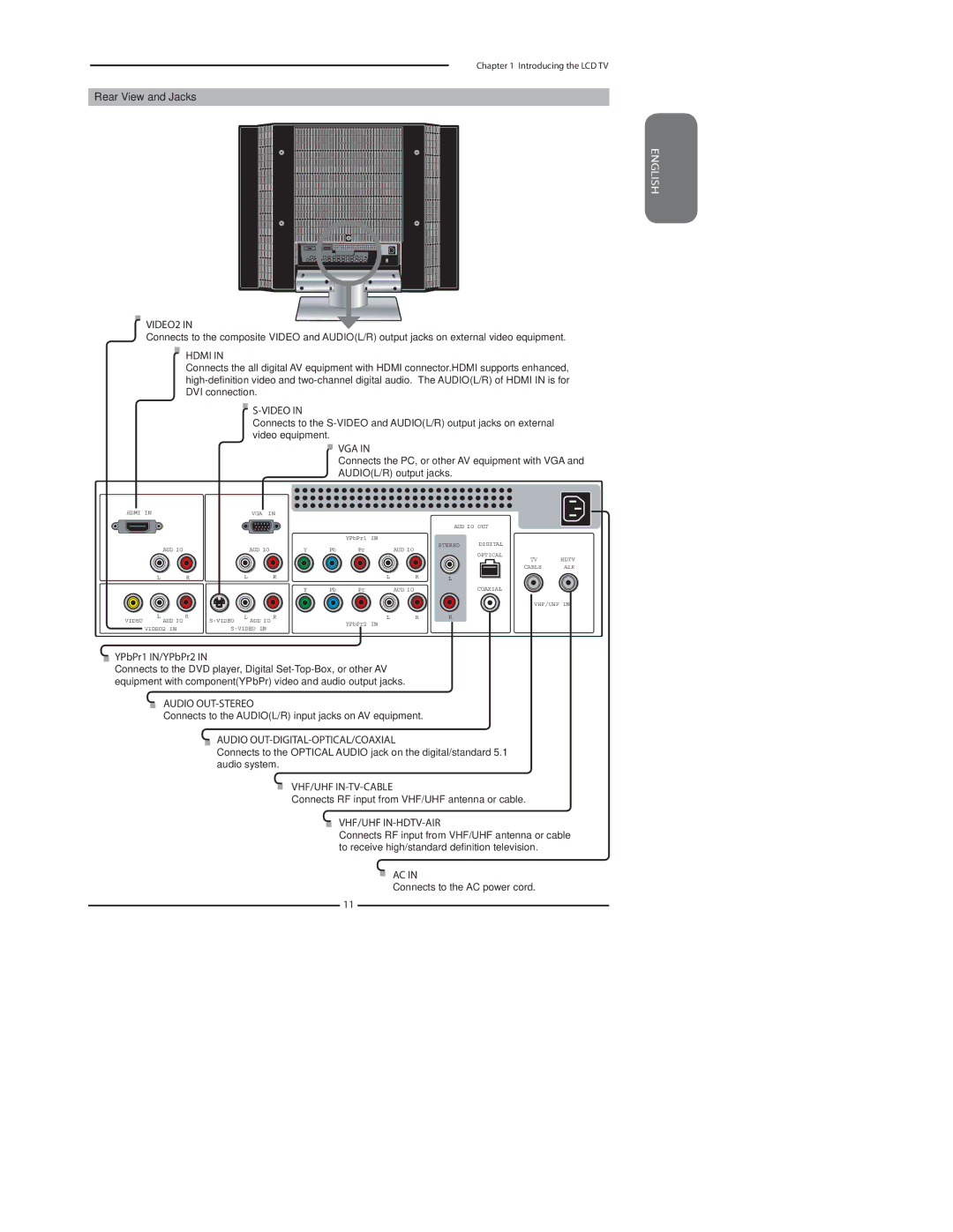 Polaroid 37 manual VIDEO2, Hdmi, Vga, Audio OUT-STEREO, Audio OUT-DIGITAL-OPTICAL/COAXIAL, Vhf/Uhf In-Tv-Cable 