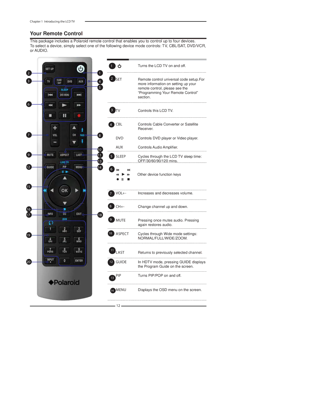 Polaroid 37 manual Your Remote Control, Normal/Full/Wide/Zoom 