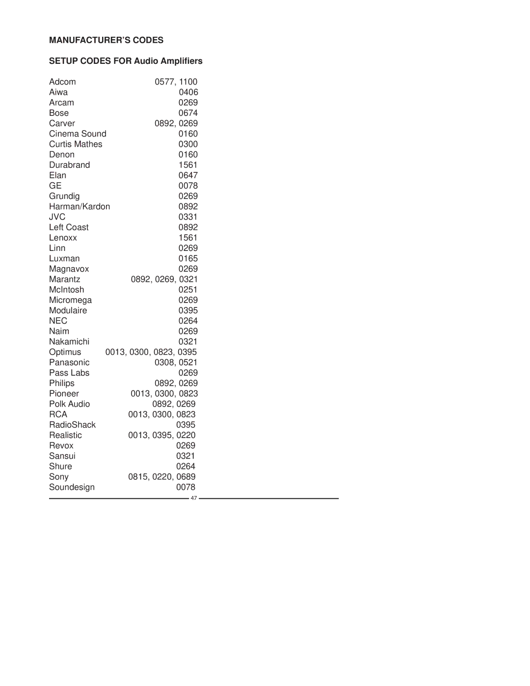 Polaroid 37 manual Setup Codes for Audio Ampliﬁers, Jvc, Nec, Rca 