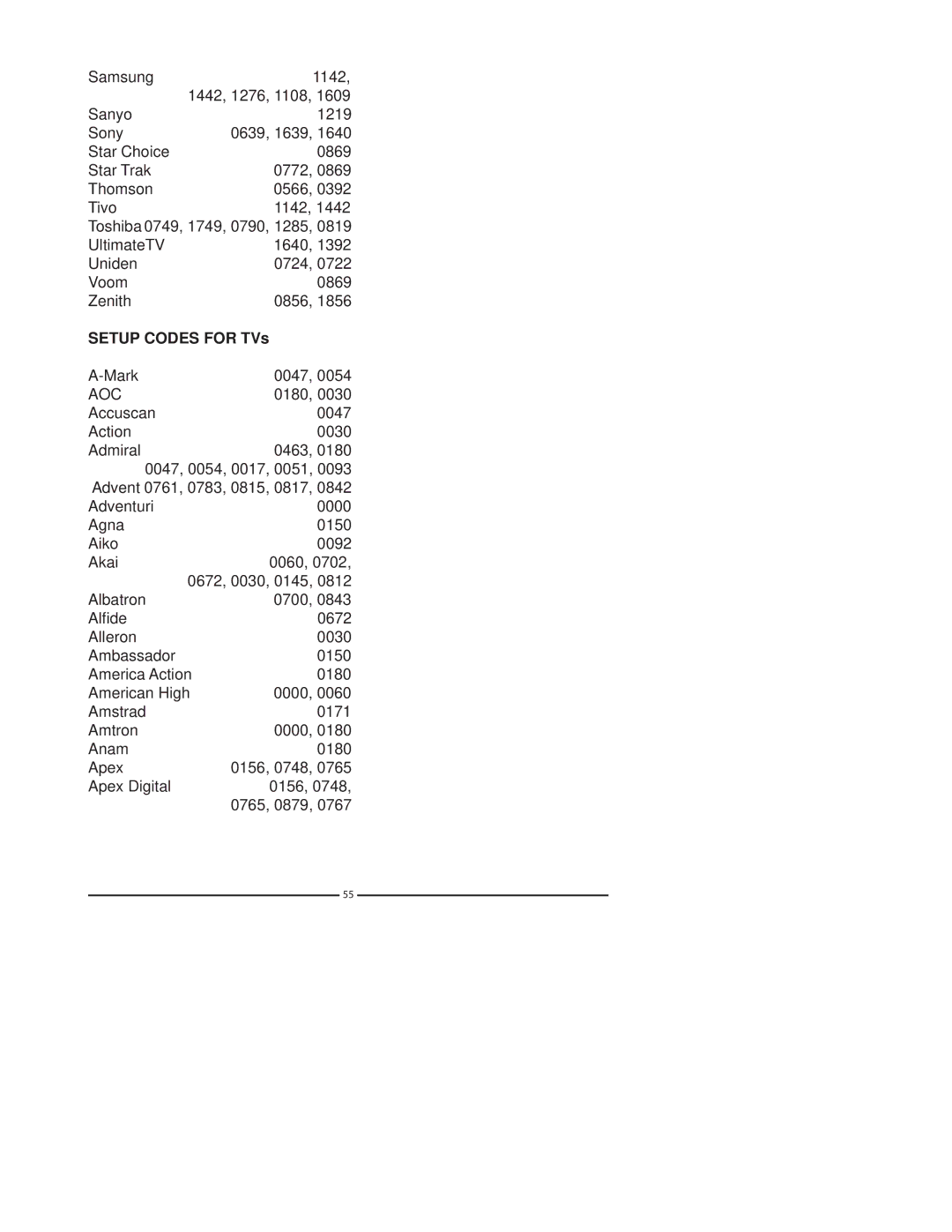 Polaroid 37 manual Setup Codes for TVs, Aoc 