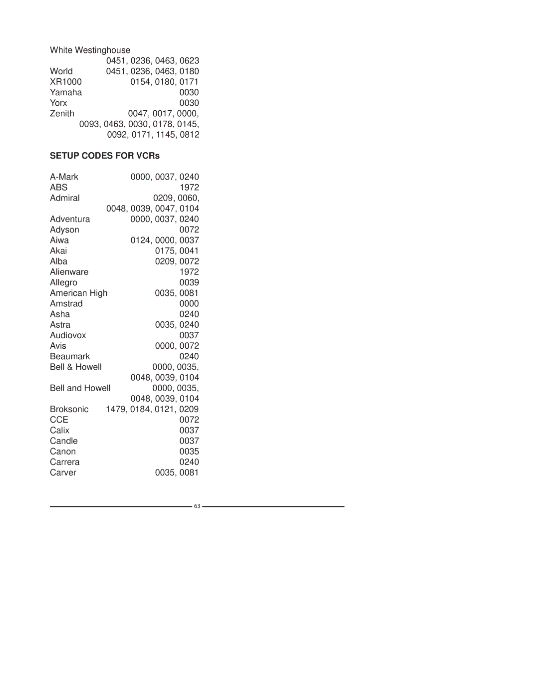 Polaroid 37 manual Setup Codes for VCRs, Abs, Cce 