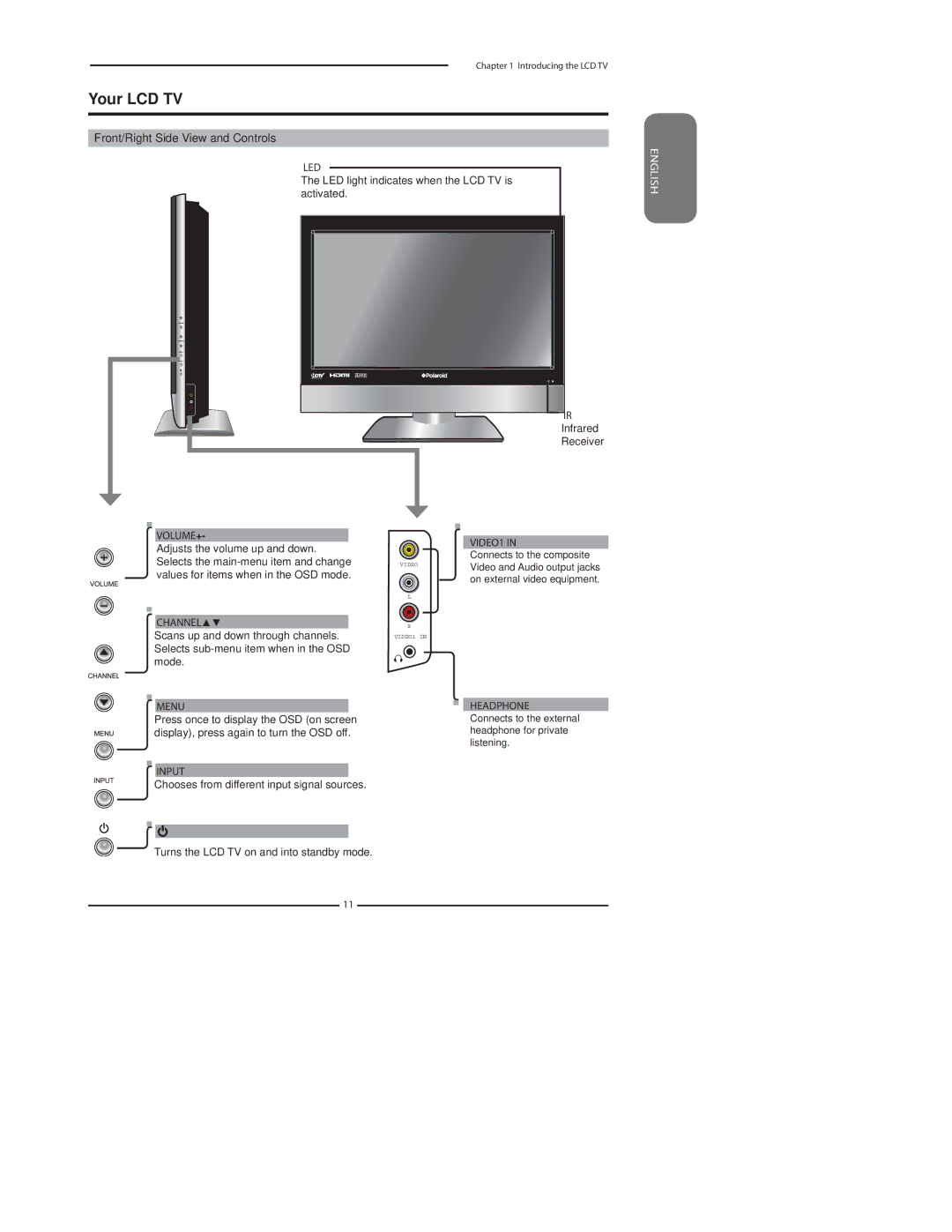 Polaroid TLA-04011C, 4011-TLXB manual Your LCD TV, Front/Right Side View and Controls 