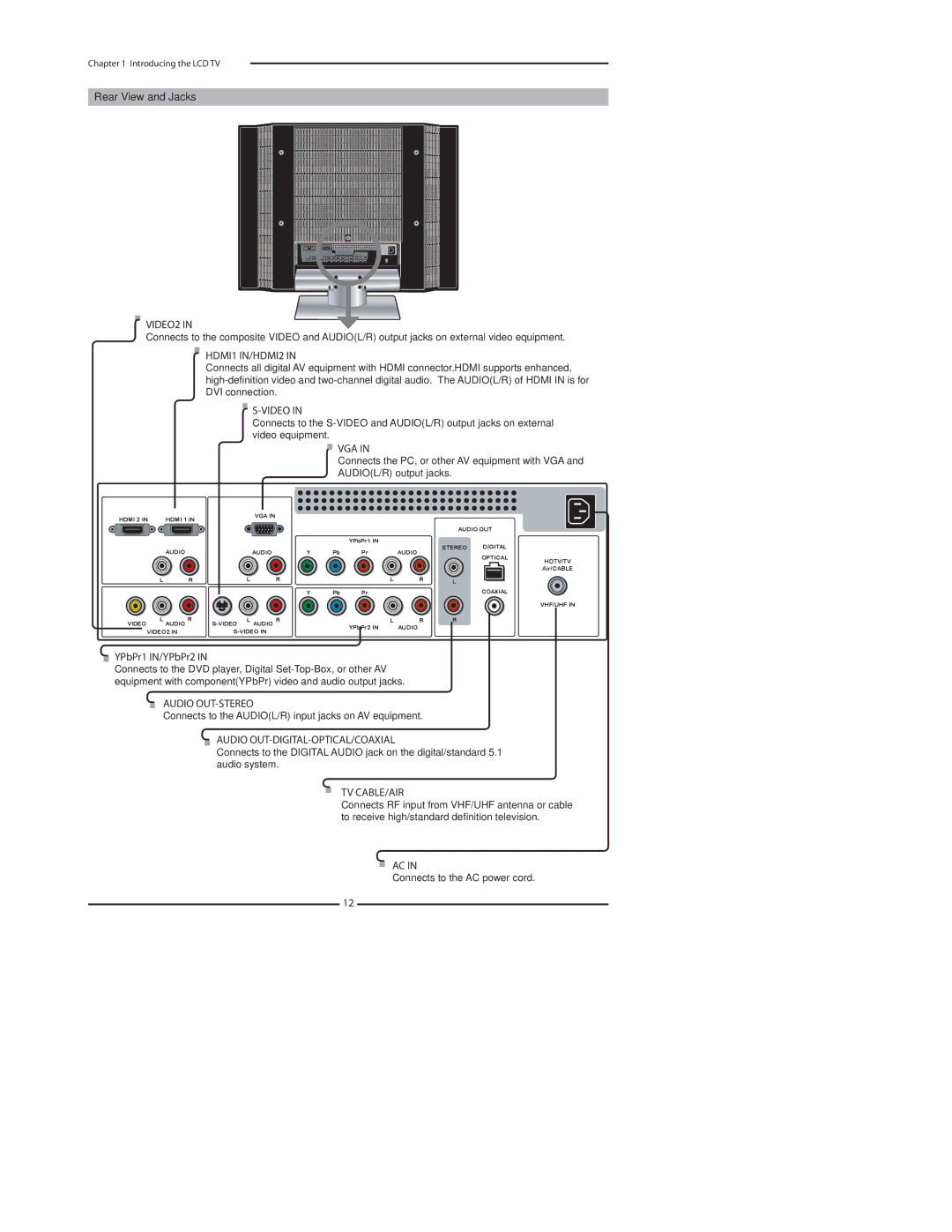 Polaroid 4011-TLXB VIDEO2, HDMI1 IN/HDMI2, Video, Vga, Audio OUT-STEREO, Audio OUT-DIGITAL-OPTICAL/COAXIAL, Tv Cable/Air 