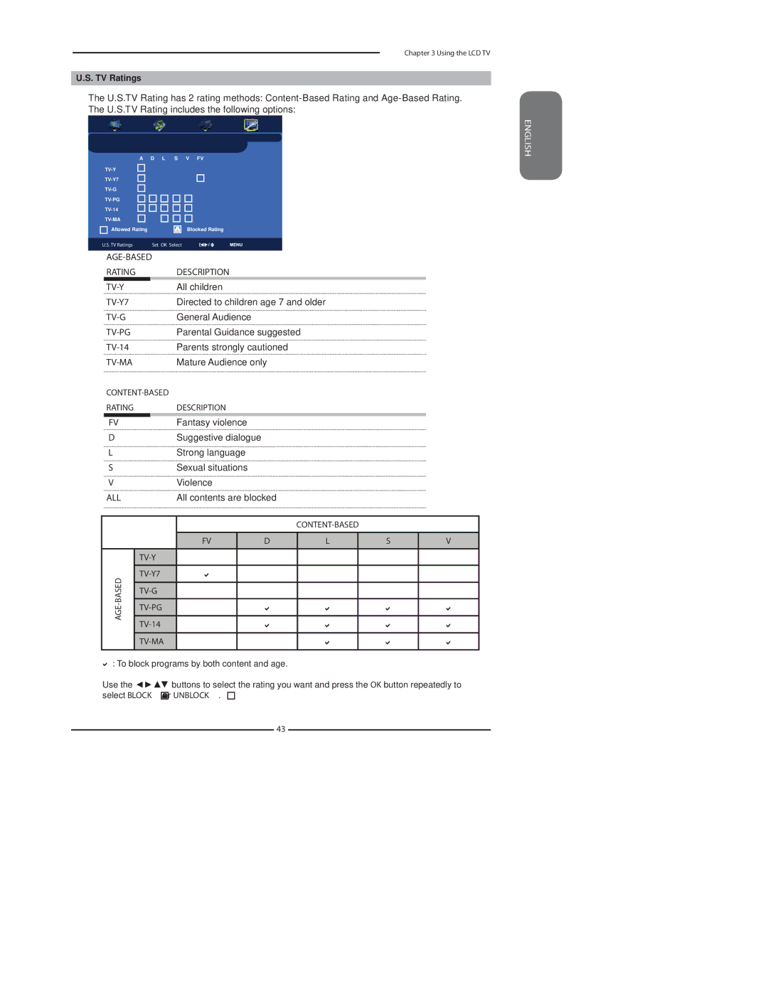 Polaroid TLA-04011C, 4011-TLXB manual Description, CONTENT-BASED TV-Y TV-Y7 TV-G TV-PG, Tv-Ma 