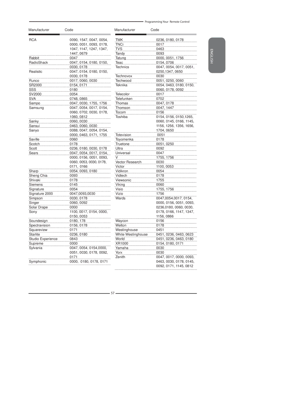 Polaroid TLA-04011C, 4011-TLXB manual Tmk, Tvs, Sss, Sva 