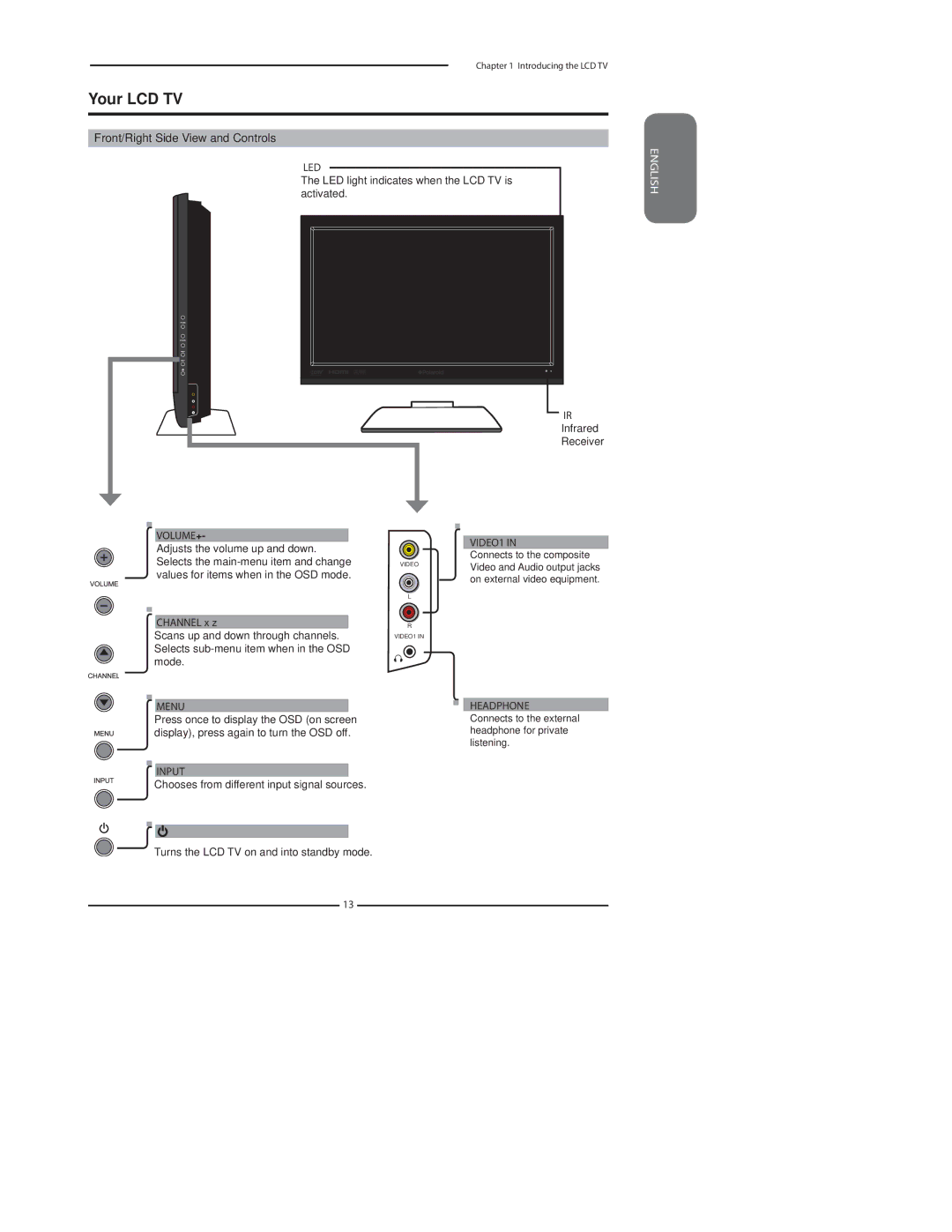 Polaroid 4241-TLXB manual Your LCD TV, Front/Right Side View and Controls 