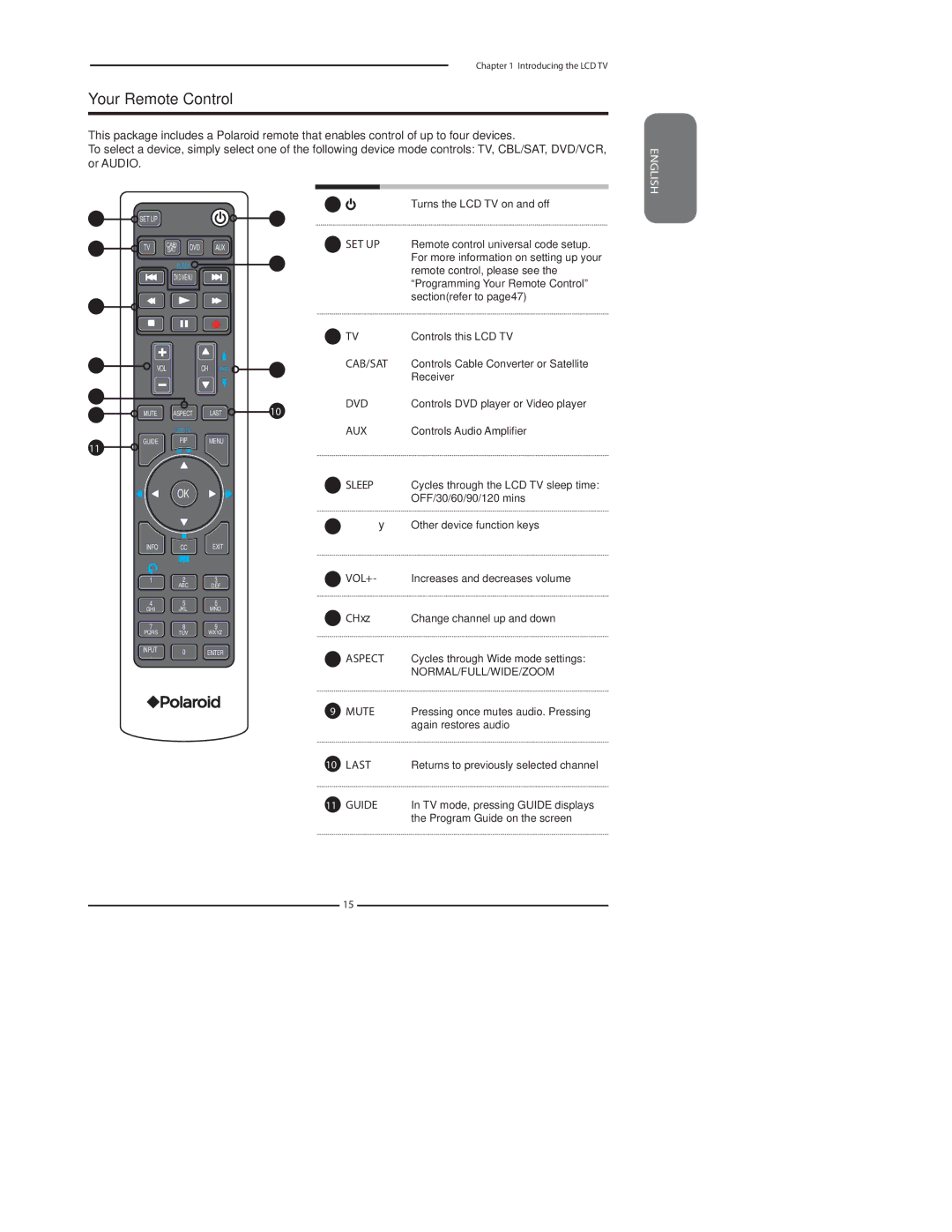 Polaroid 4241-TLXB manual Your Remote Control, Normal/Full/Wide/Zoom 