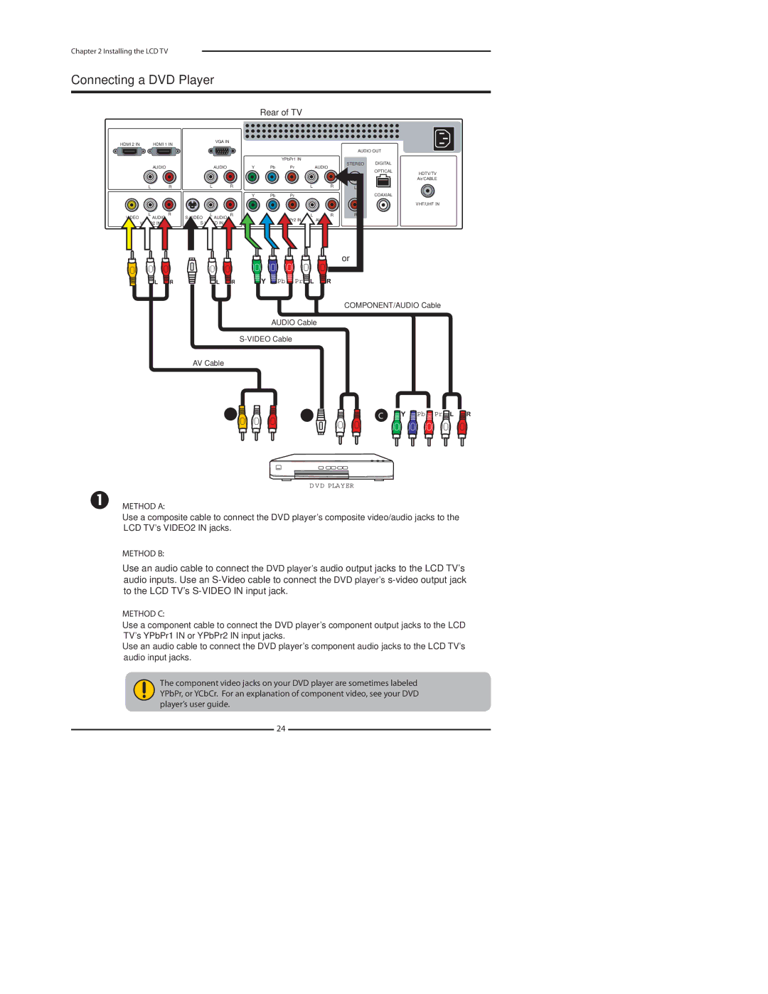 Polaroid 4241-TLXB manual Connecting a DVD Player, Method C 