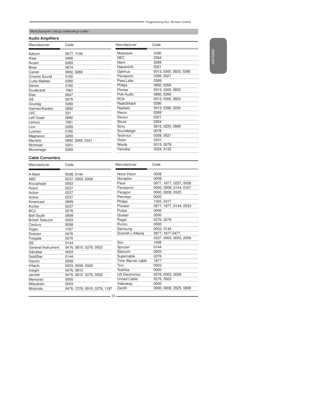 Polaroid 4241-TLXB manual Nec, Rca, Jvc, Abc, Bcc 