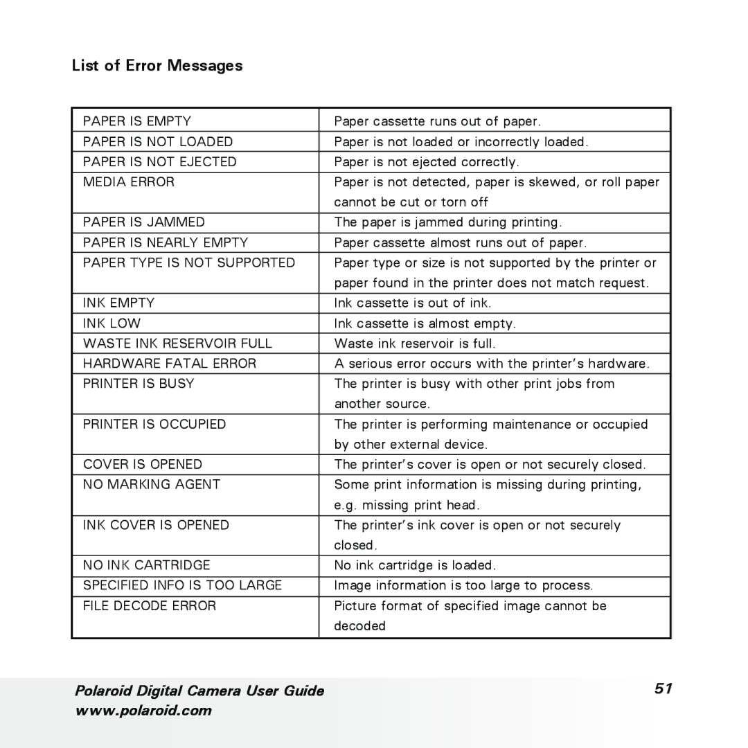 Polaroid a600 manual List of Error Messages, Paper Type is not Supported 