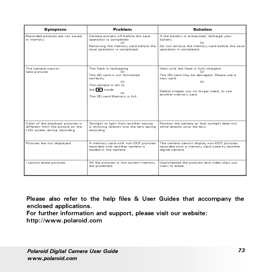 Polaroid a600 manual Symptom Problem Solution 