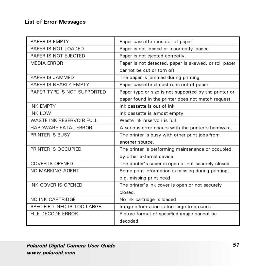 Polaroid a700 manual List of Error Messages, Paper Type is not Supported 