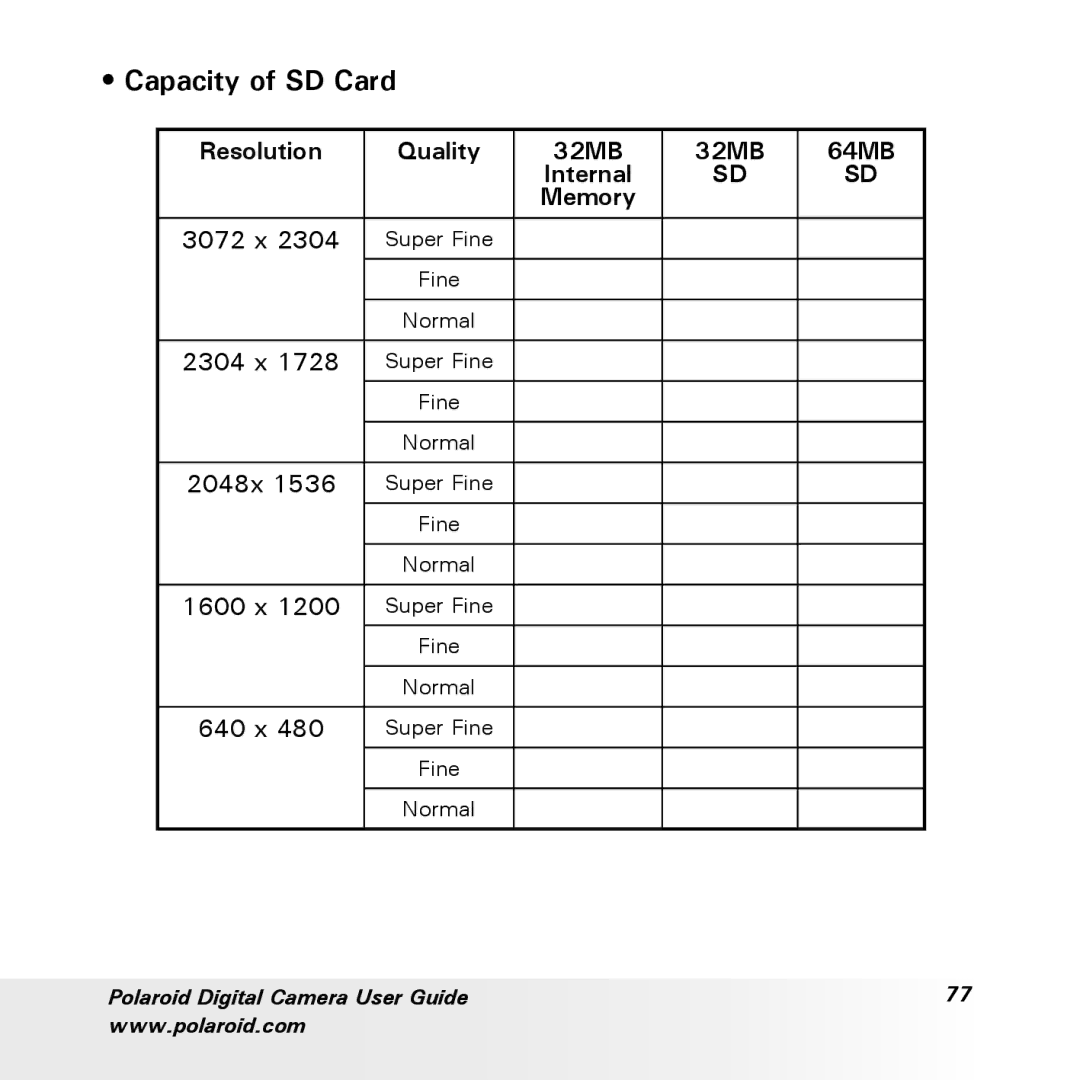 Polaroid a700 manual Capacity of SD Card, Resolution Quality 32MB 64MB, Memory 