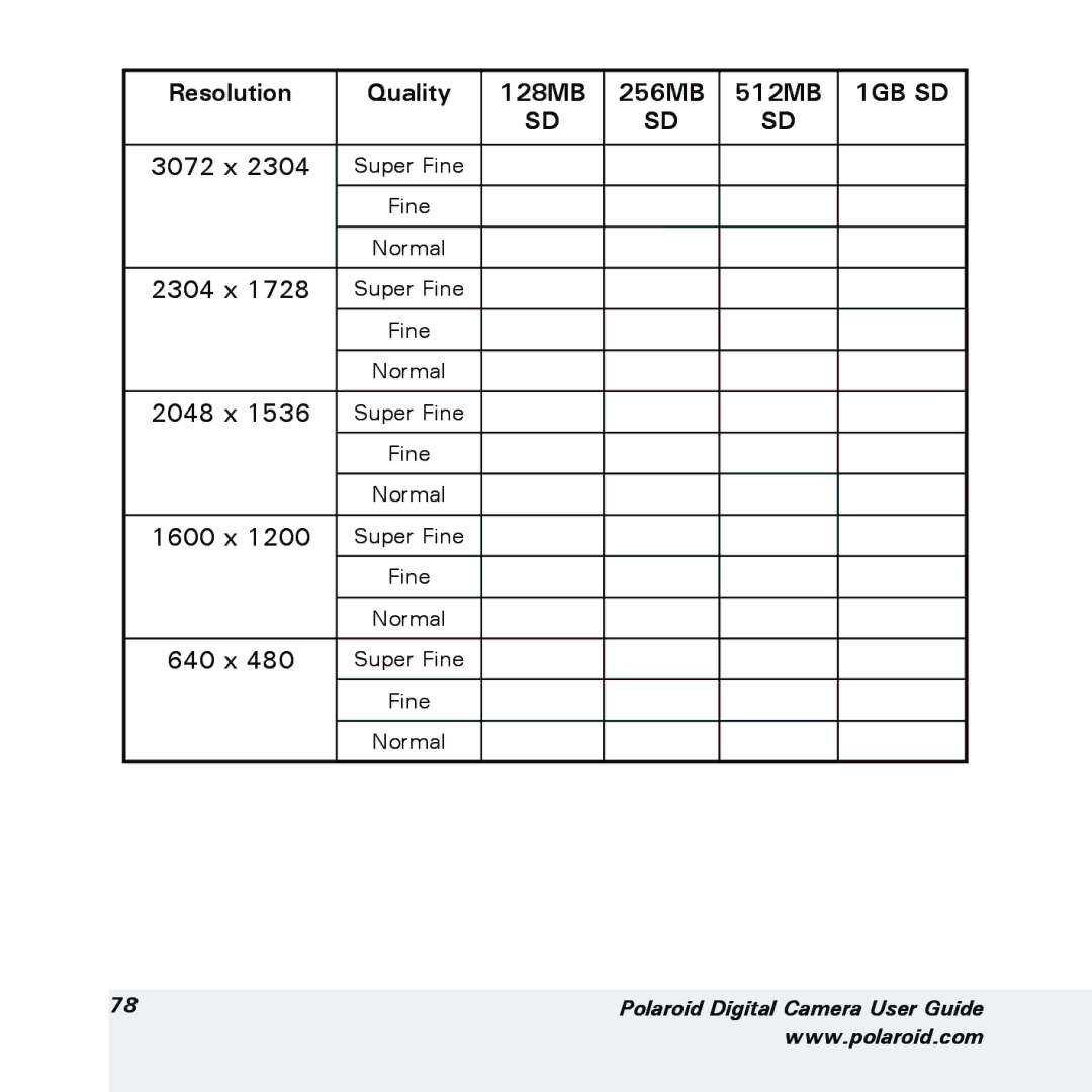 Polaroid a700 manual Resolution Quality 128MB 256MB 512MB, 1GB SD 