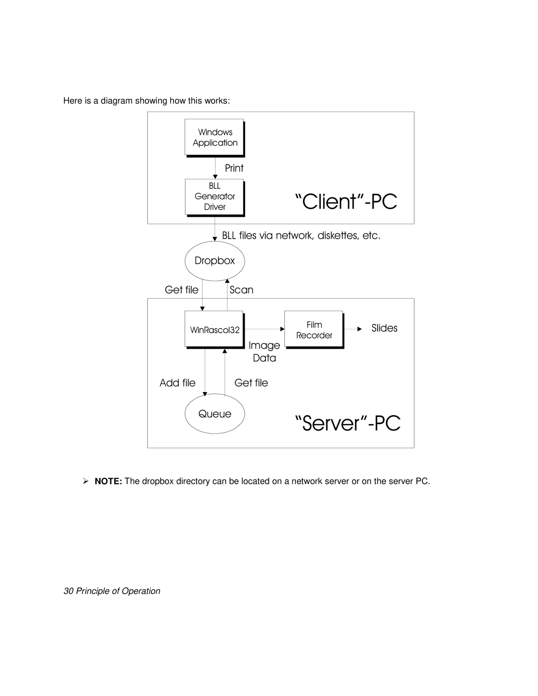 Polaroid BLL Generator manual Here is a diagram showing how thisworks 