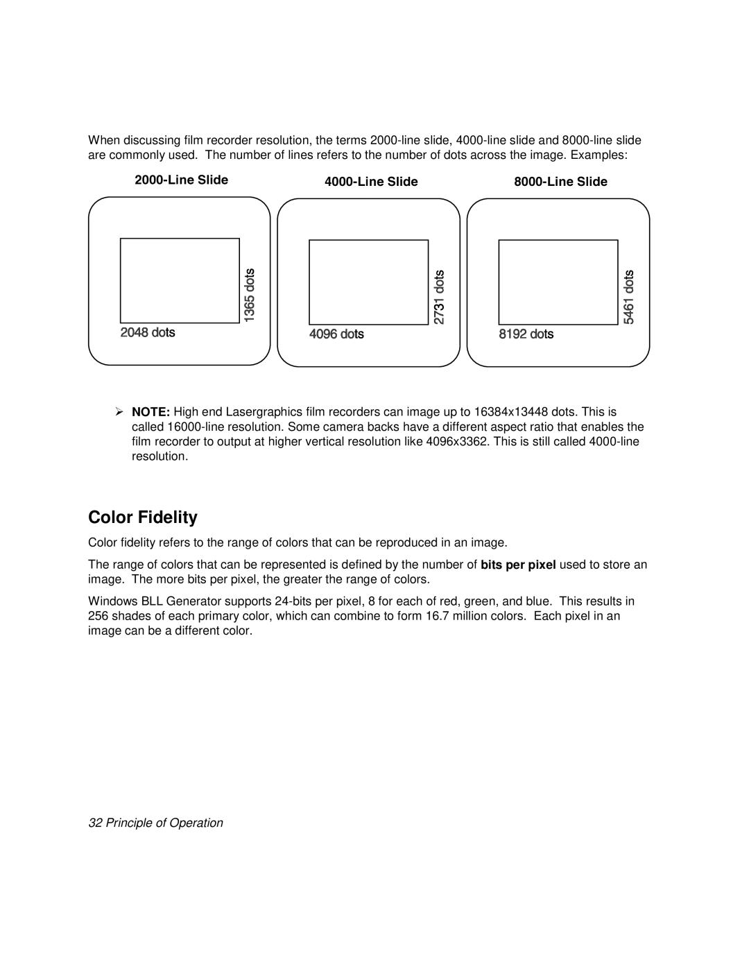 Polaroid BLL Generator manual Color Fidelity, Principle of Operation 