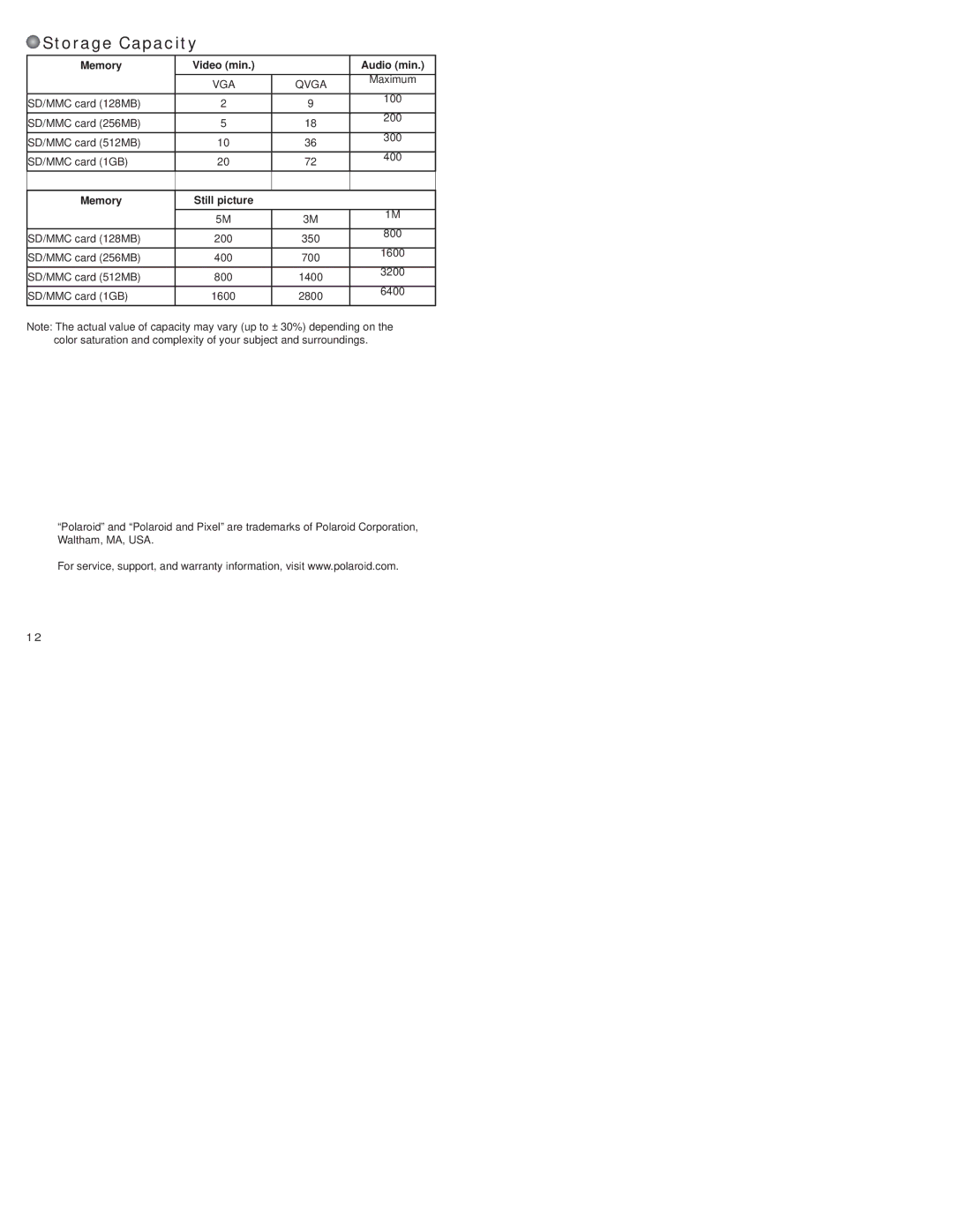 Polaroid CAA-03040S user manual Storage Capacity, Memory Video min Audio min 