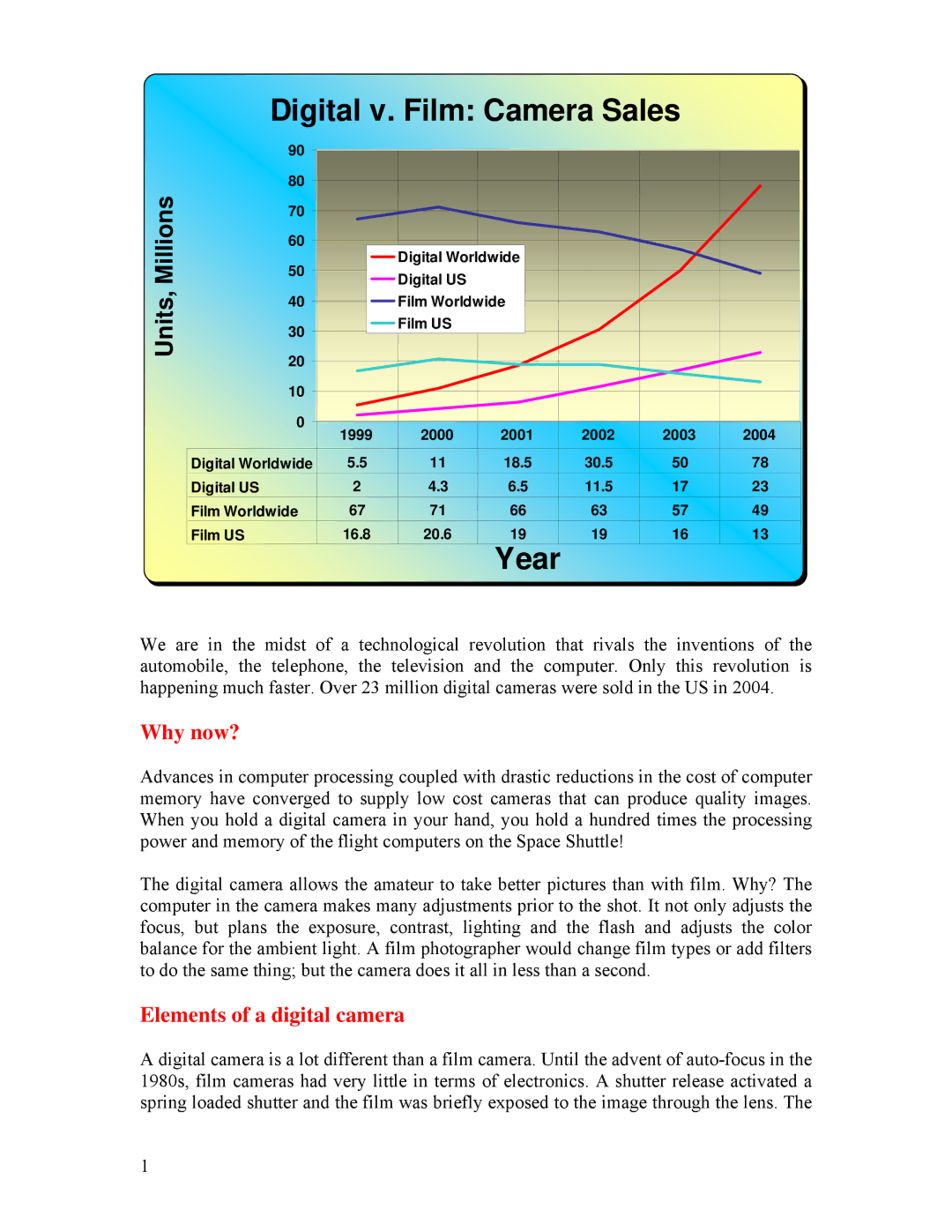 Polaroid Cameras I brochure Why now?, Elements of a digital camera 