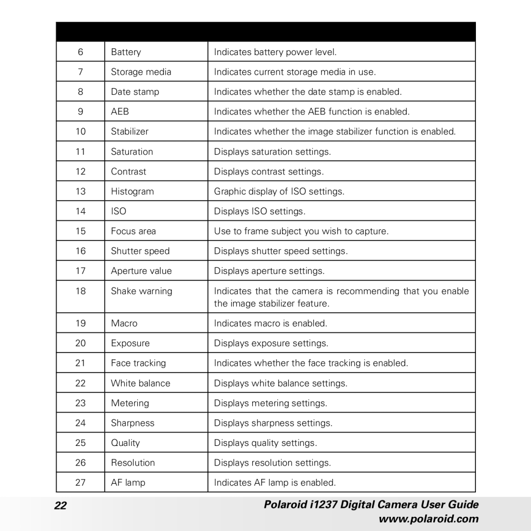 Polaroid CIA-1237PC manual Aeb 