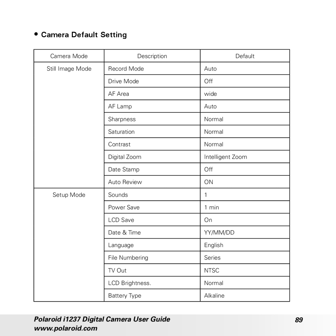 Polaroid CIA-1237PC manual Camera Default Setting 