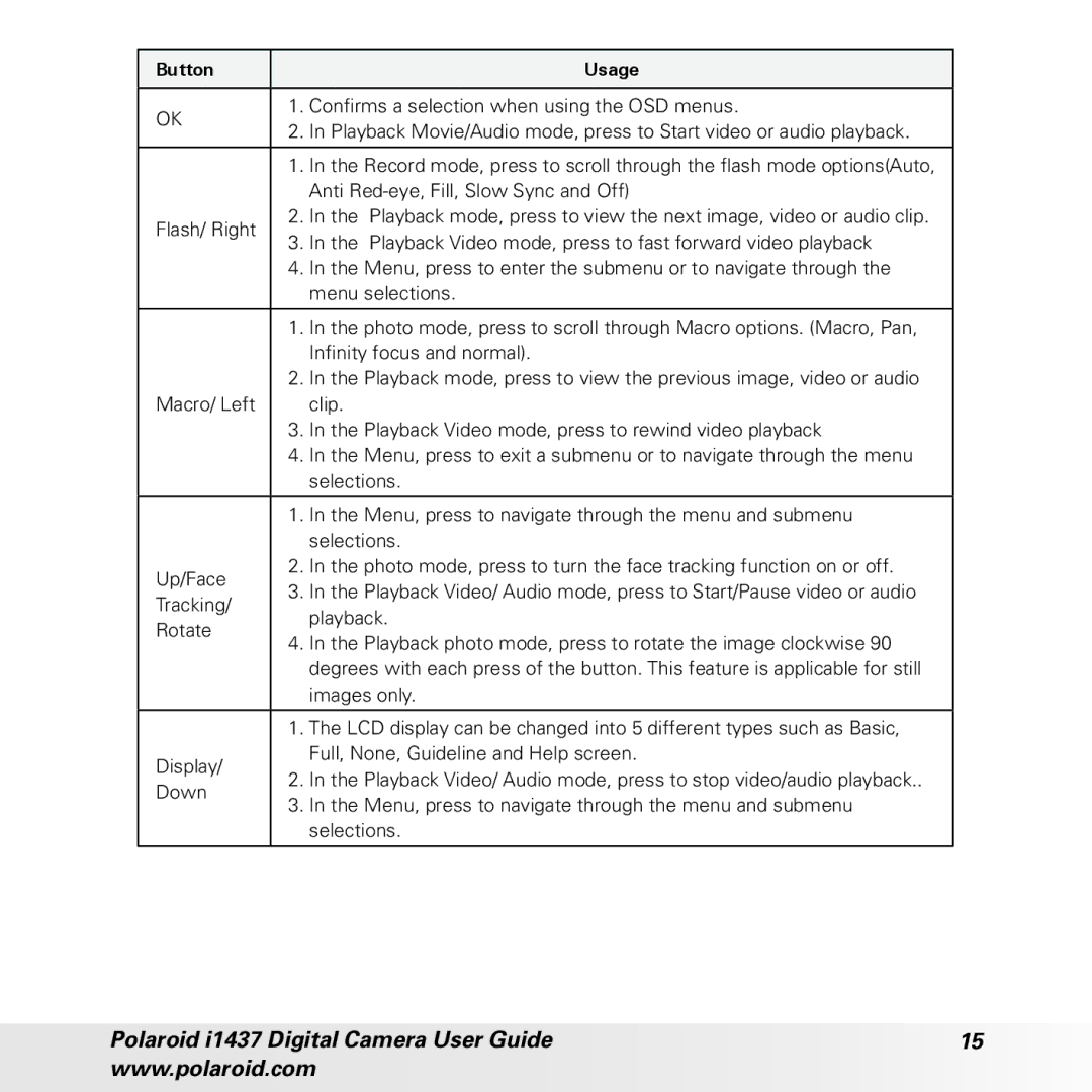 Polaroid CIA-1437RC manual Button Usage 