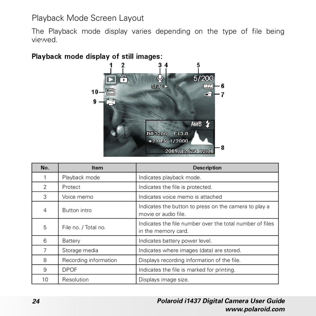 Polaroid CIA-1437RC manual Playback Mode Screen Layout, Playback mode display of still images 