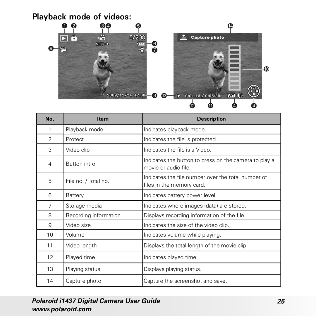 Polaroid CIA-1437RC manual Playback mode of videos 