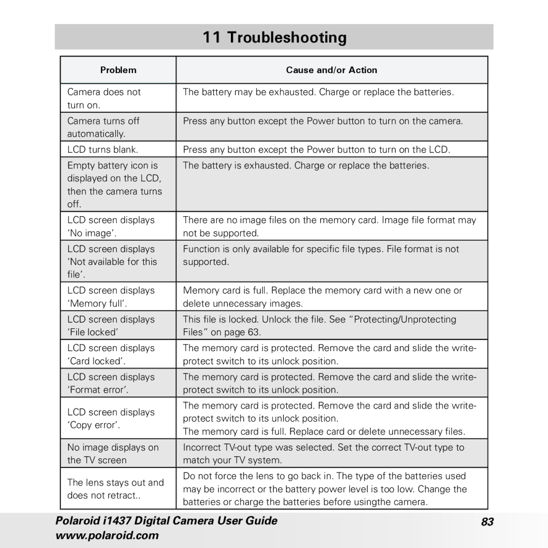 Polaroid CIA-1437RC manual Troubleshooting, Problem Cause and/or Action 