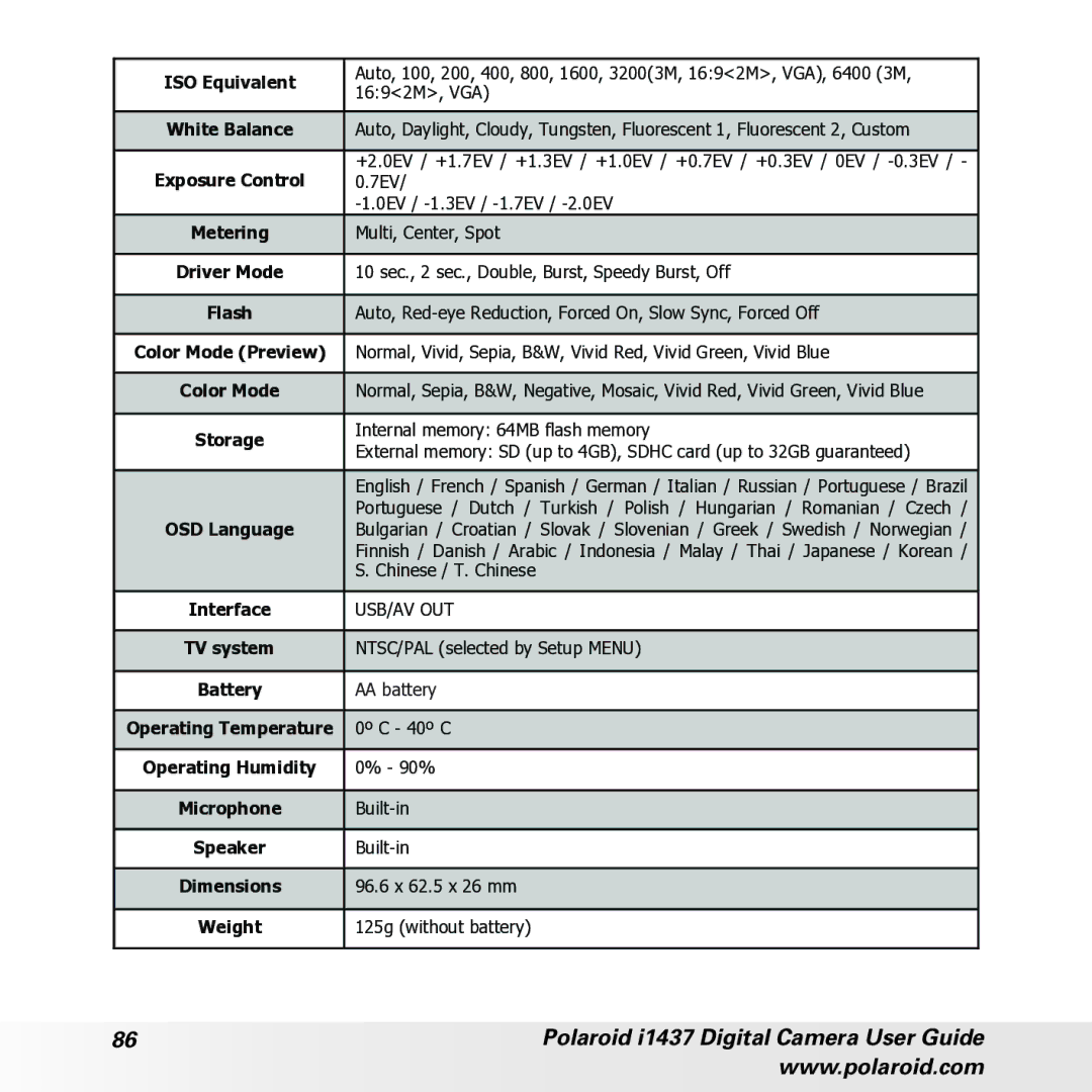 Polaroid CIA-1437RC manual ISO Equivalent 