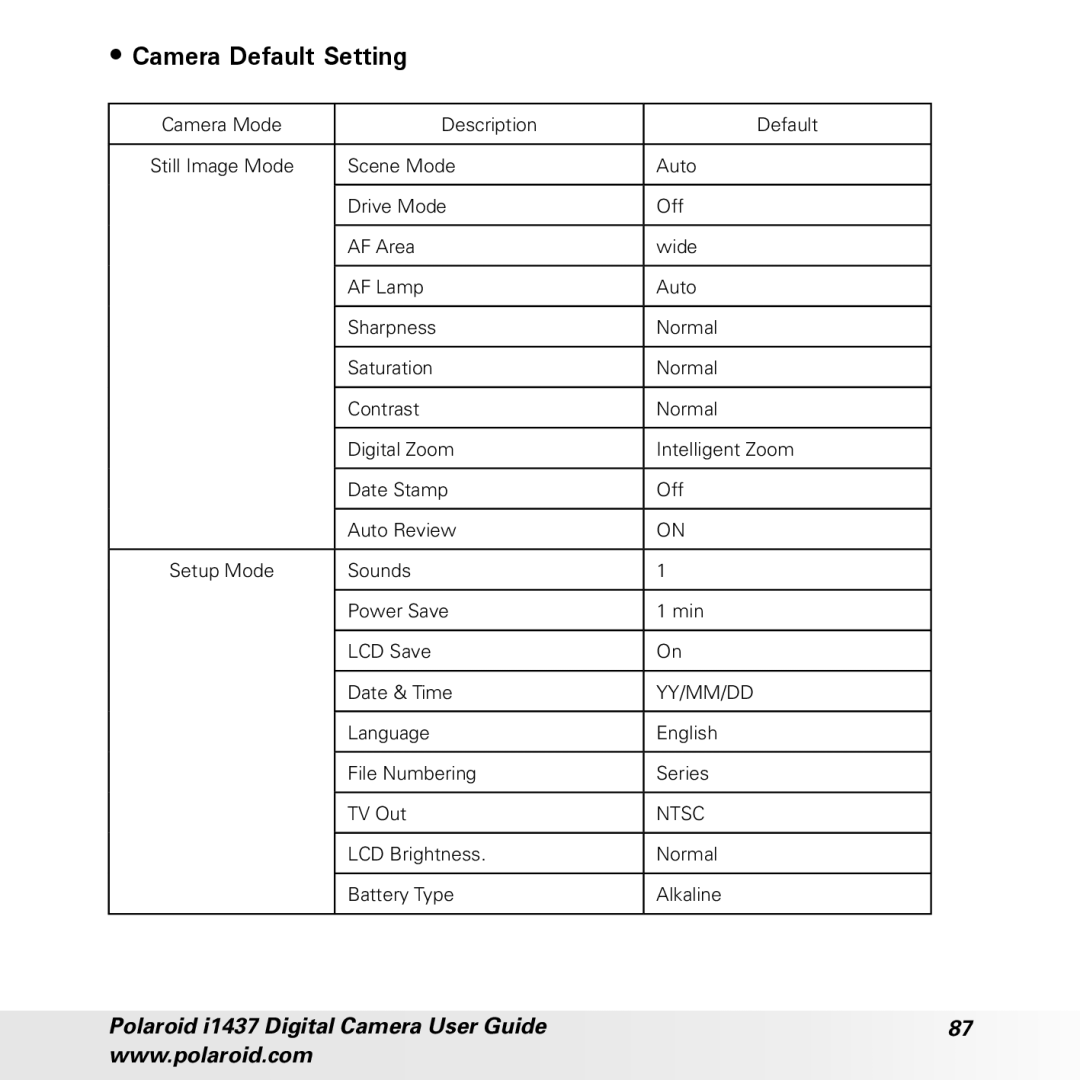 Polaroid CIA-1437RC manual Camera Default Setting 