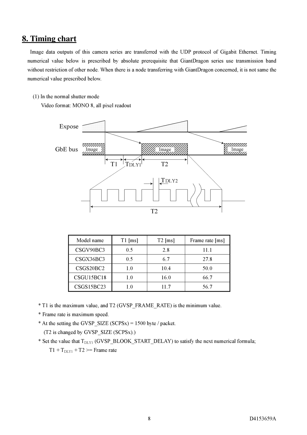 Polaroid CSGS20BC2, CSGX36BC3, CSGU15BC18, CSGV90BC3, CSGS15BC23 instruction manual Timing chart, Expose GbE bus 