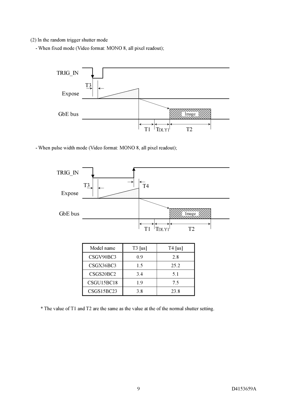 Polaroid CSGU15BC18, CSGX36BC3, CSGS20BC2, CSGV90BC3, CSGS15BC23 instruction manual Trigin 