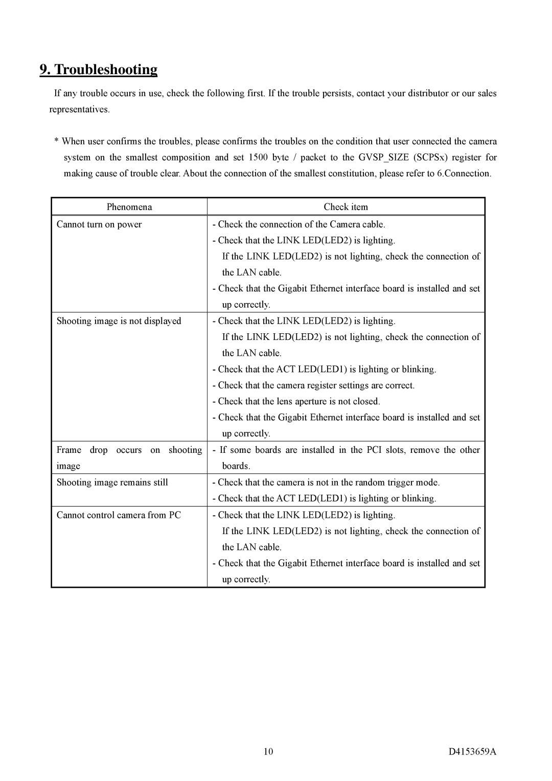 Polaroid CSGV90BC3, CSGX36BC3, CSGS20BC2, CSGU15BC18, CSGS15BC23 instruction manual Troubleshooting 