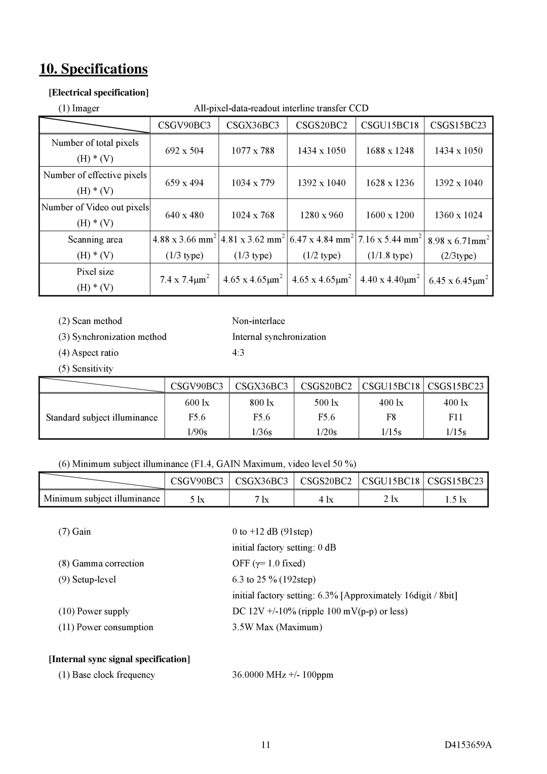 Polaroid CSGS15BC23, CSGX36BC3, CSGS20BC2 Specifications, Electrical specification, Internal sync signal specification 