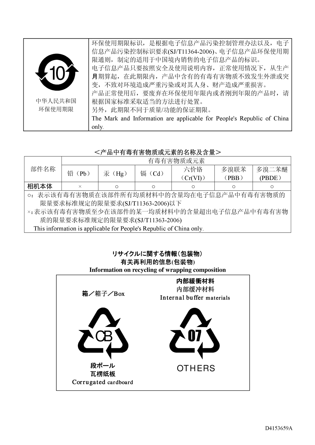 Polaroid CSGV90BC3, CSGX36BC3, CSGS20BC2, CSGU15BC18, CSGS15BC23 instruction manual Others 