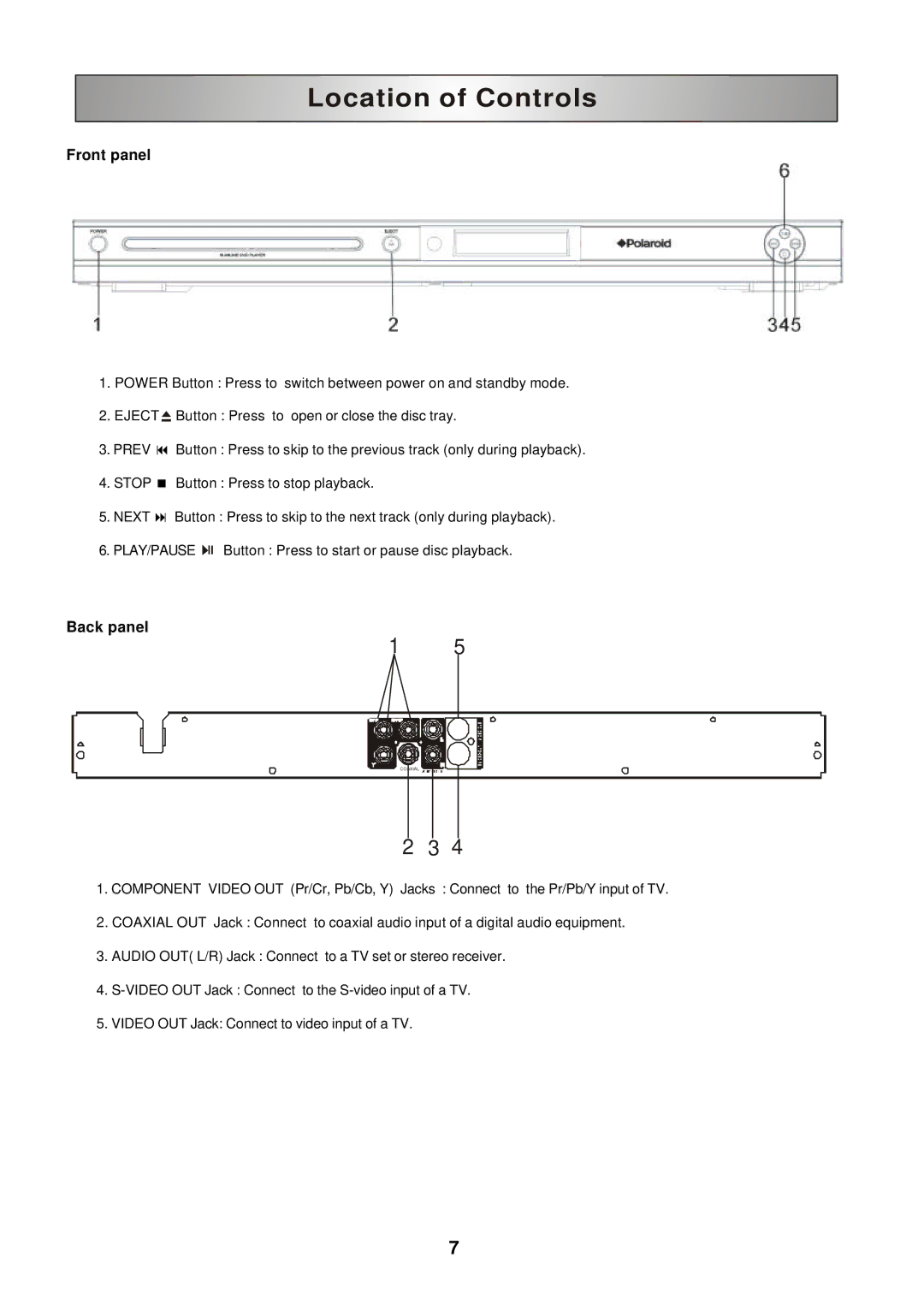 Polaroid DHX-202 manual Location of Controls 