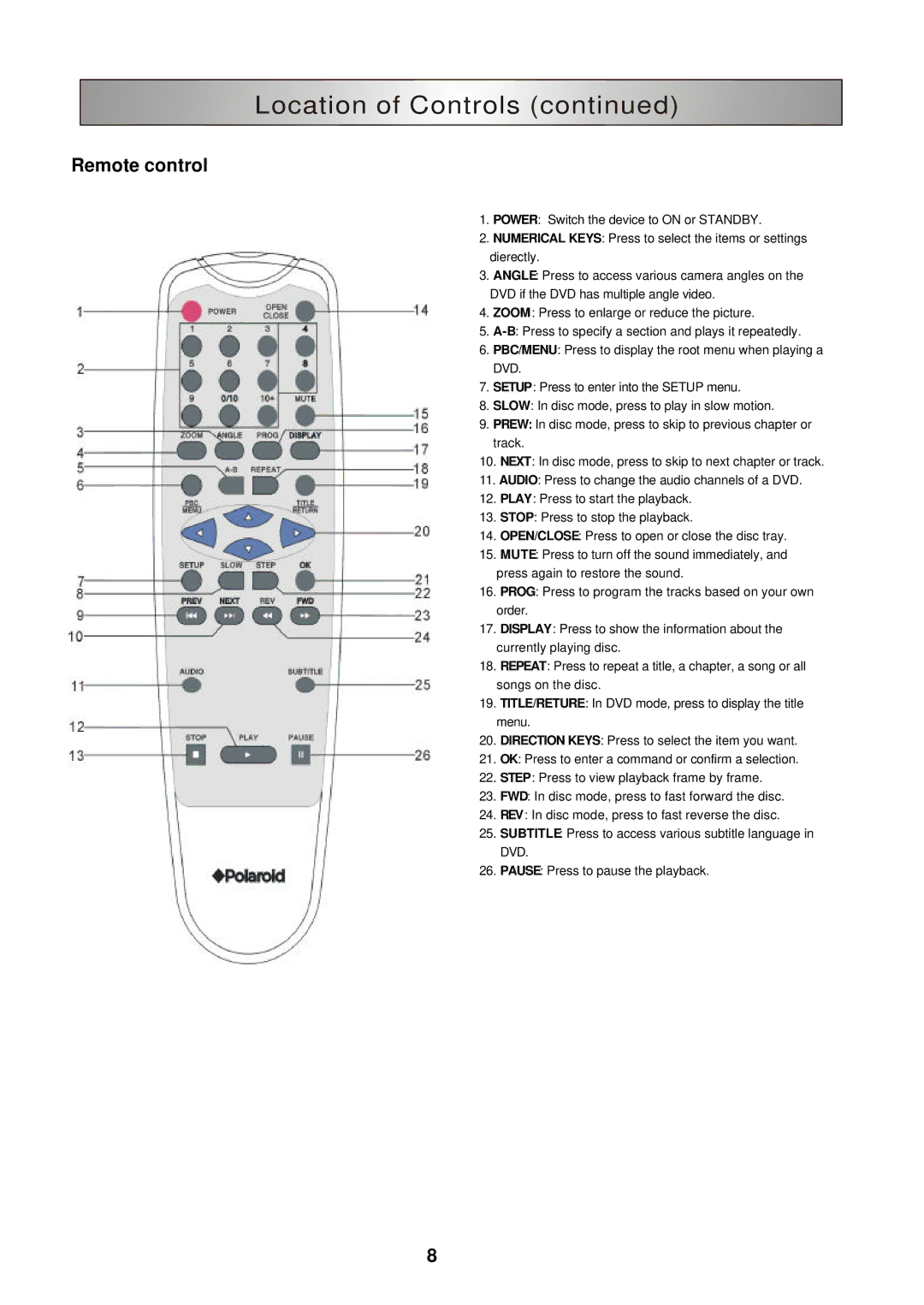 Polaroid DHX-202 manual Location of Controls, Remote control 