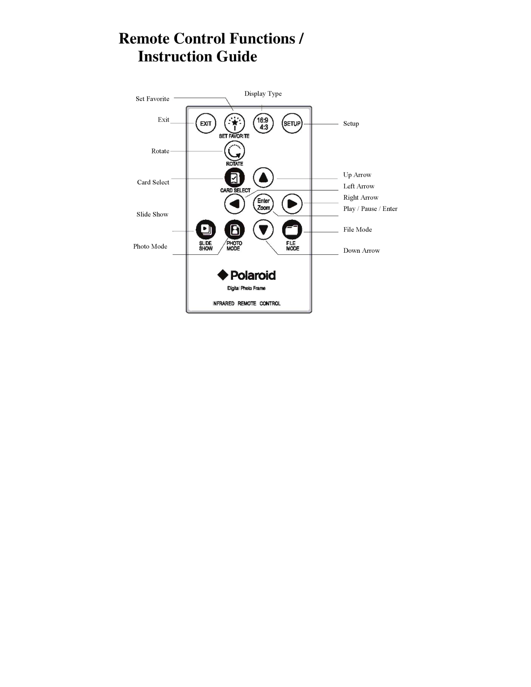 Polaroid Digital Photo Picture Frame operation manual Remote Control Functions / Instruction Guide 