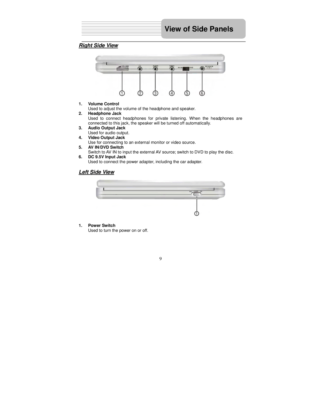 Polaroid DPA-00710S user manual View of Side Panels, Right Side View, Left Side View 