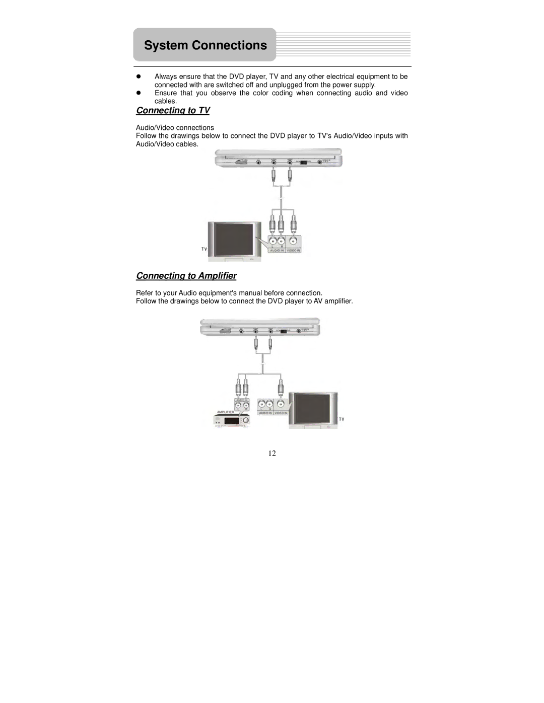 Polaroid DPA-00710S user manual System Connections, Connecting to TV, Connecting to Amplifier 