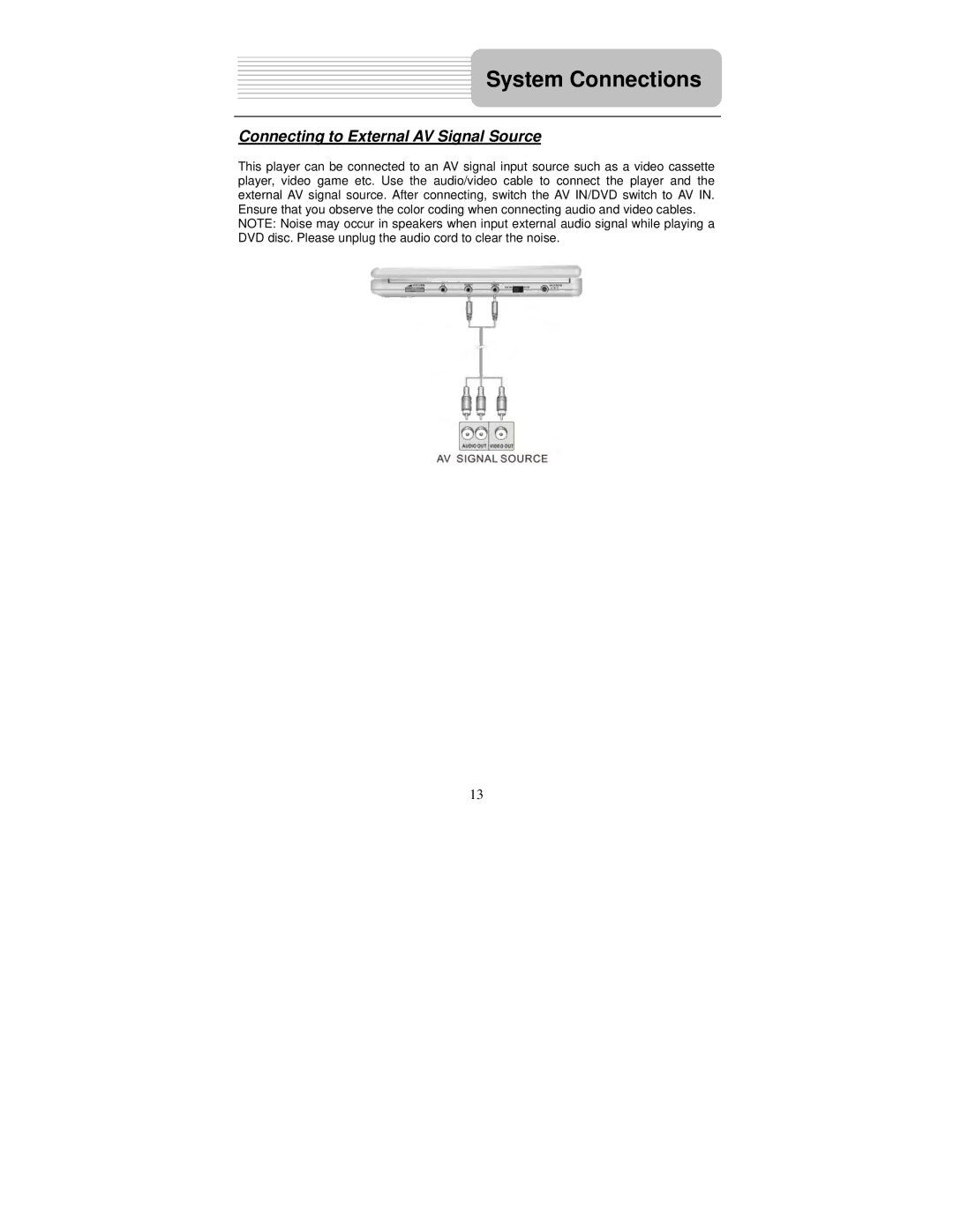 Polaroid DPA-00710S user manual Connecting to External AV Signal Source 