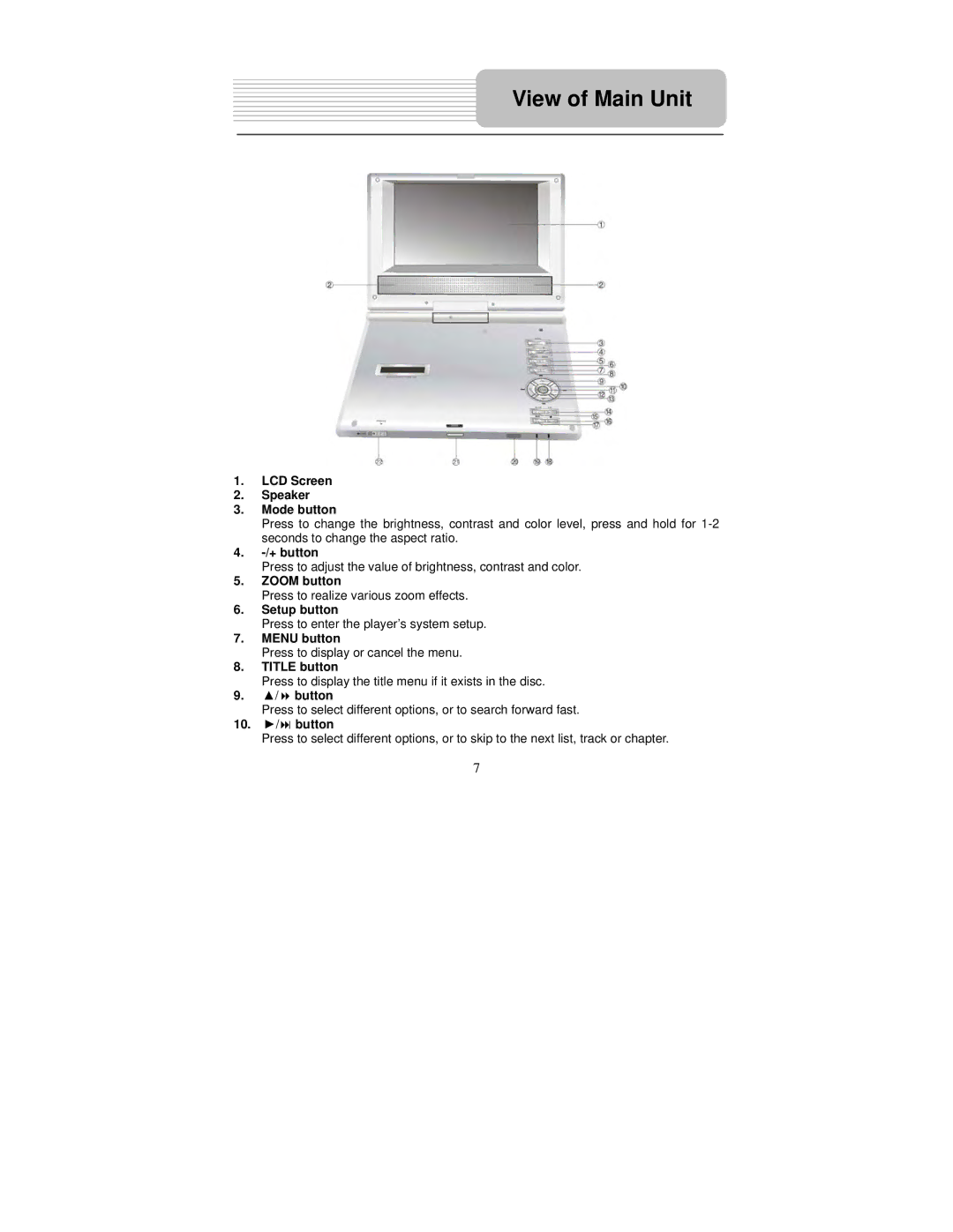 Polaroid DPA-00710S user manual View of Main Unit 