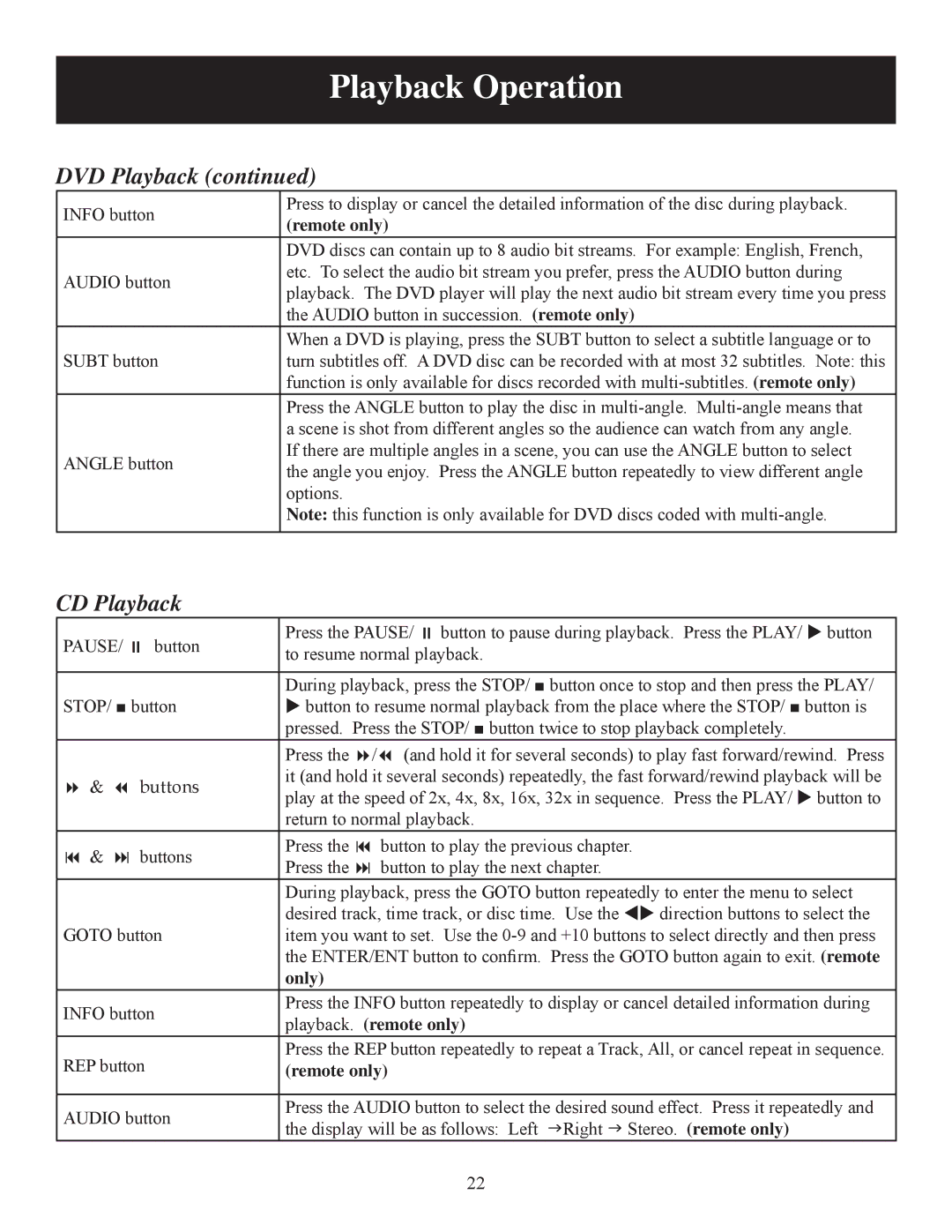 Polaroid DPA-07041S user manual CD Playback, Remote only 