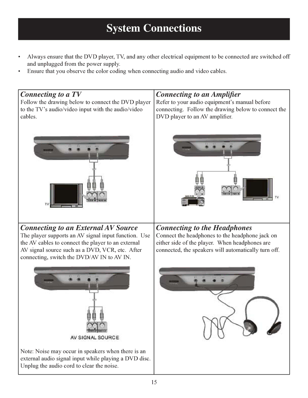 Polaroid DPA-10040K user manual System Connections, Connecting to a TV Connecting to an Ampliﬁer 