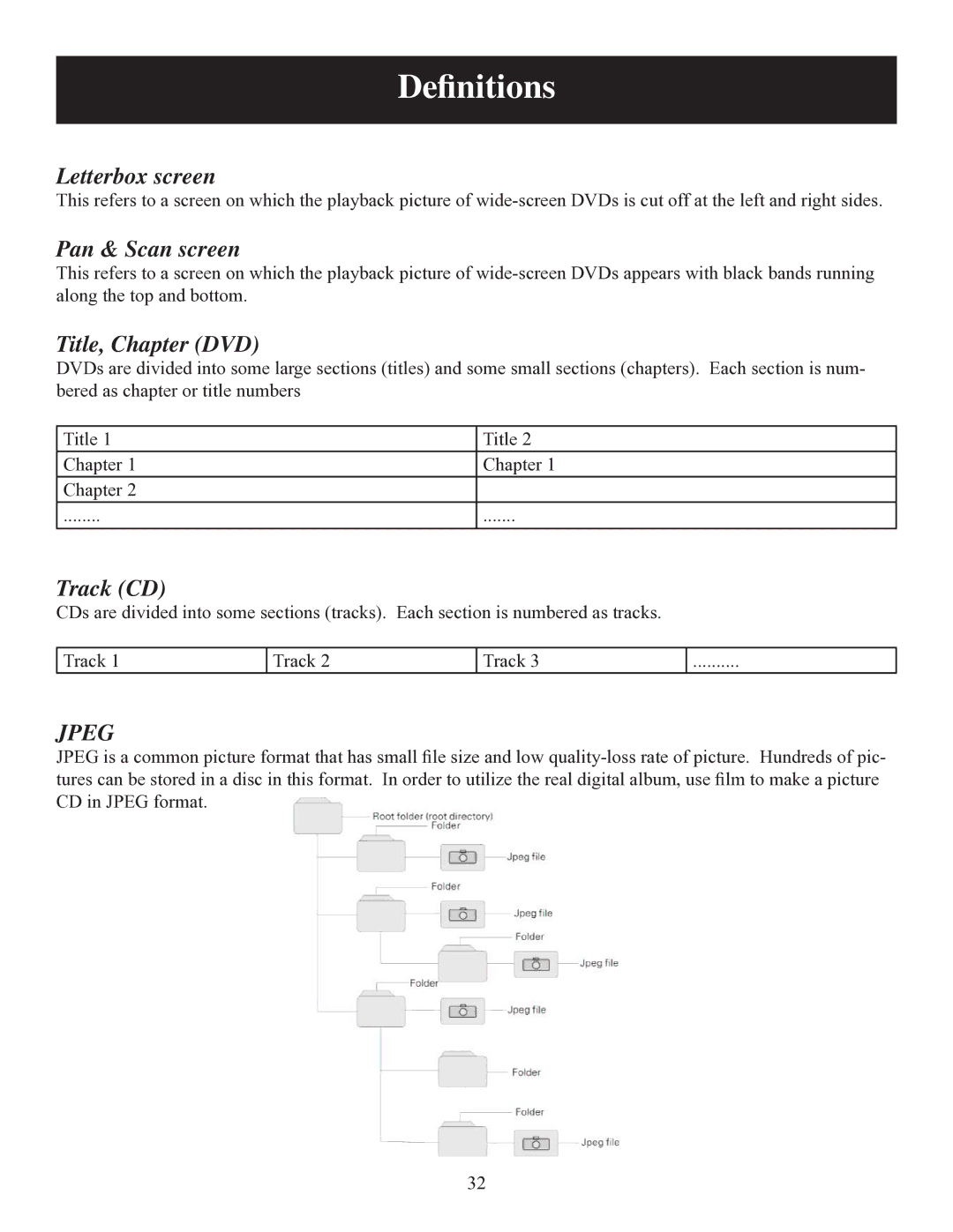 Polaroid DPA-10040K user manual Deﬁnitions, Letterbox screen, Pan & Scan screen, Title, Chapter DVD, Track CD 