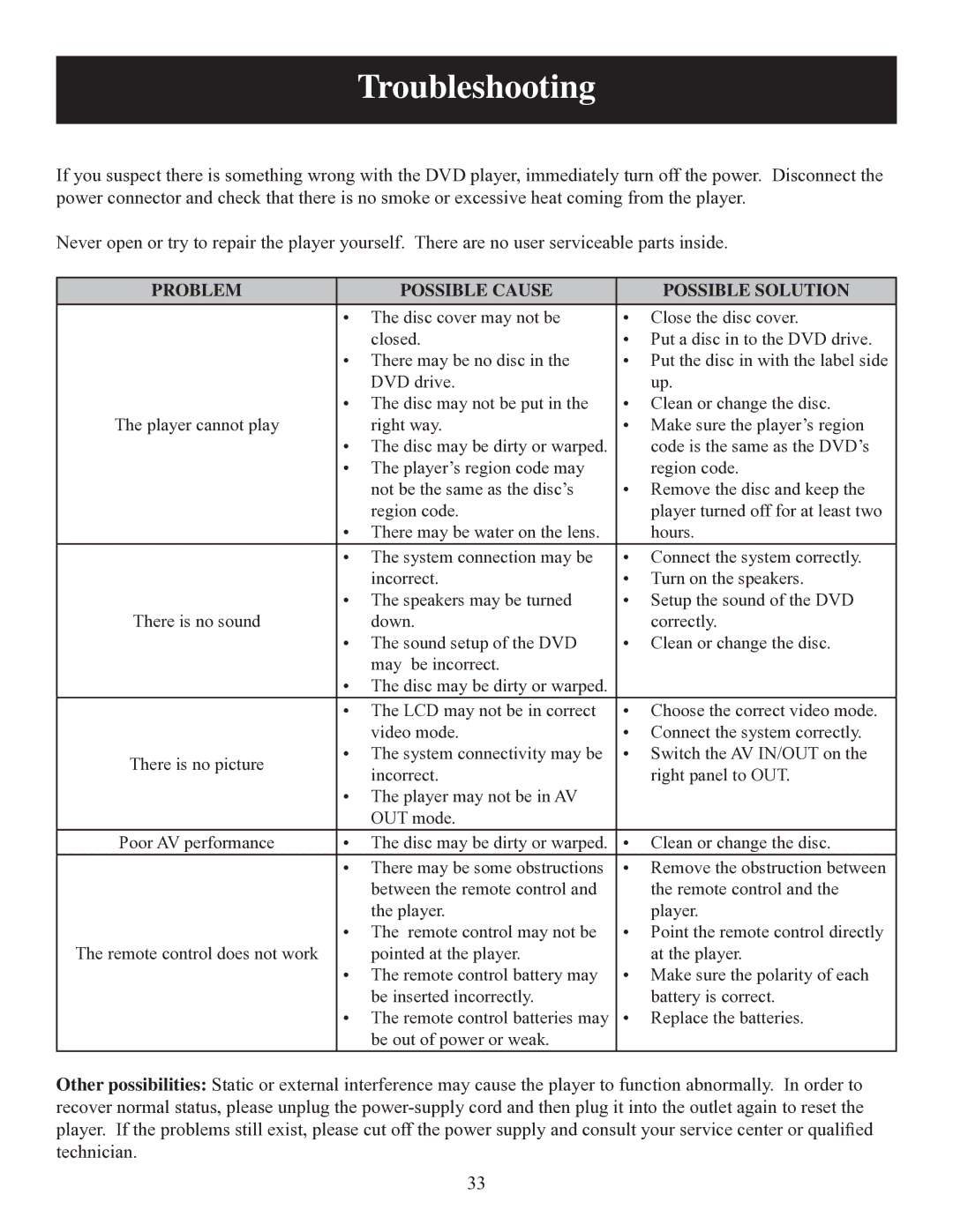 Polaroid DPA-10040K user manual Troubleshooting, Problem Possible Cause Possible Solution 